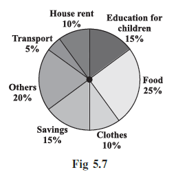 Page 79 Chapter 5 Class 8th Non-Rationalised NCERT 2019-20